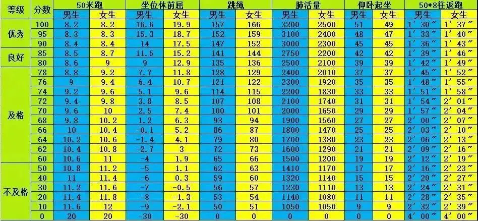 如何在篮球训练中有效运用激励手段_0